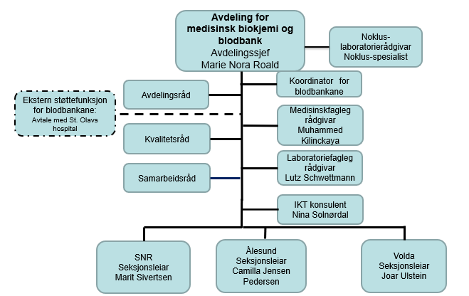 Et bilde som inneholder tekst, skjermbilde, Font, nummer

KI-generert innhold kan v�re feil.
