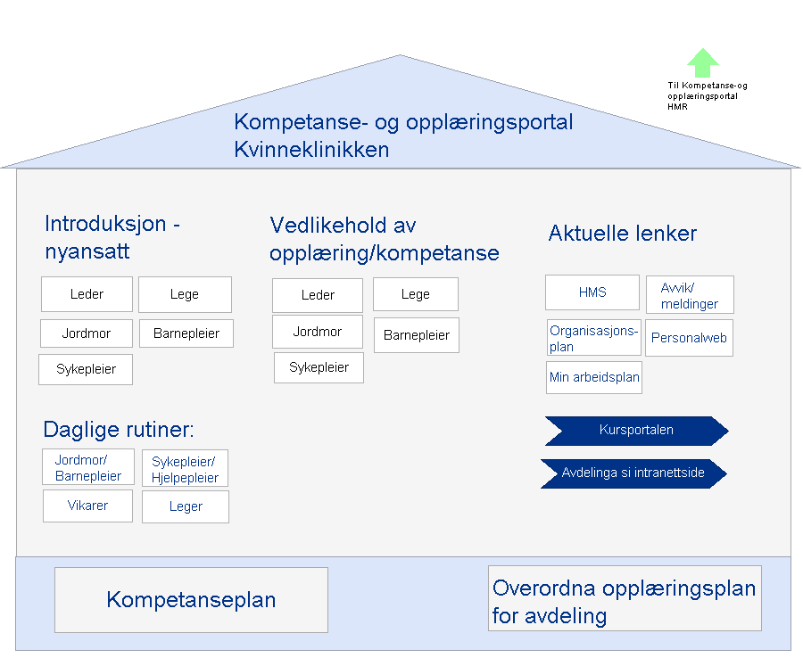 Prosesskart